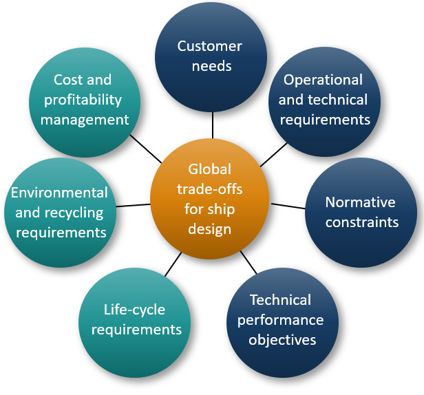 Lifecycle managment